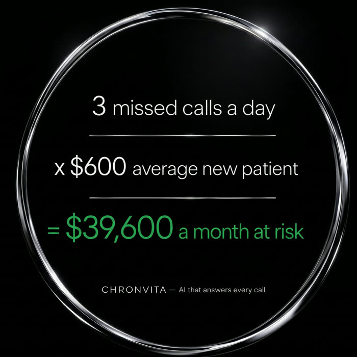 ROI math card: 3 missed calls x $600 = $39,600 a month at risk